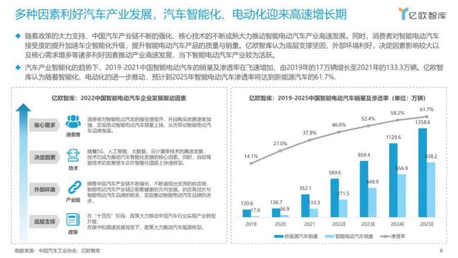 2022年全球汽车品牌格局演变与竞争趋势分析