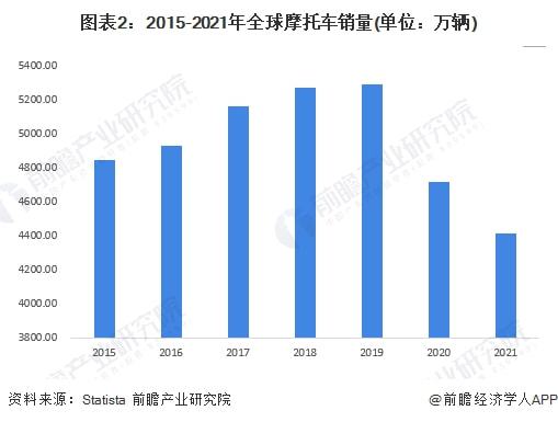 2022年全球汽车品牌格局演变与竞争趋势分析