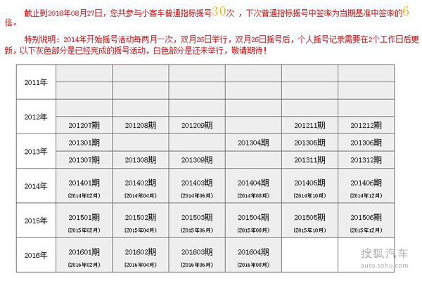 汽车品牌选号规则表格