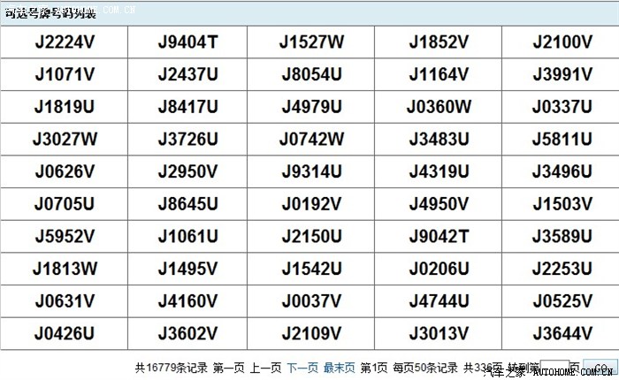 汽车品牌选号规则表格