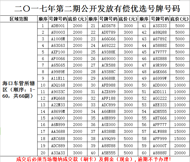 汽车品牌选号规则表格