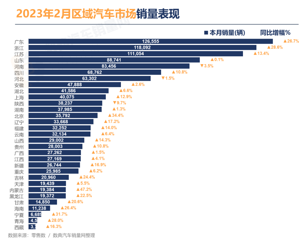 2023年中国全年汽车品牌销量分析与预测