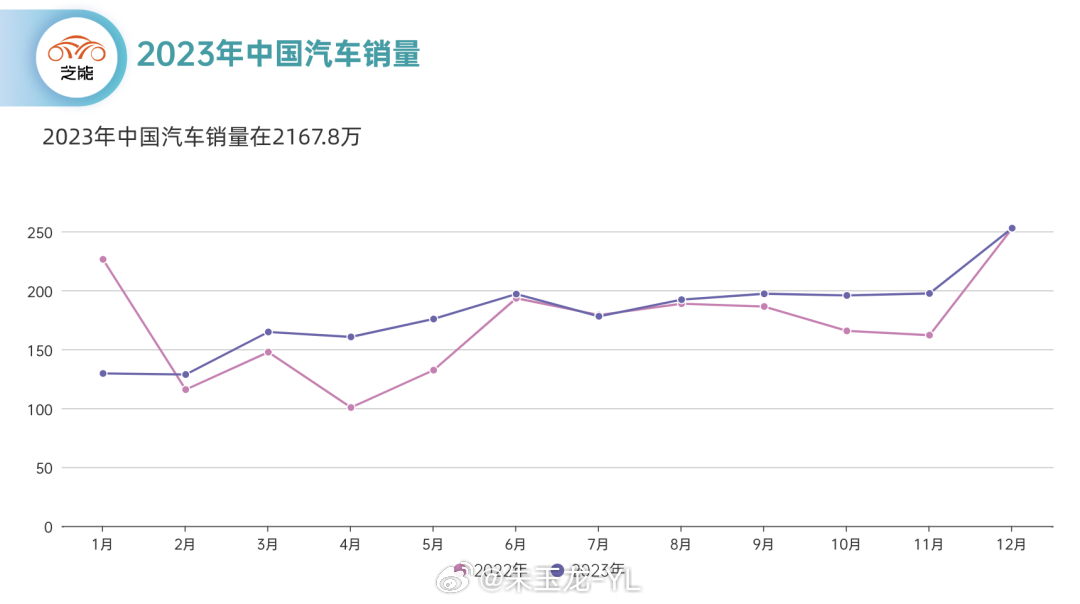 2023年中国全年汽车品牌销量分析与预测