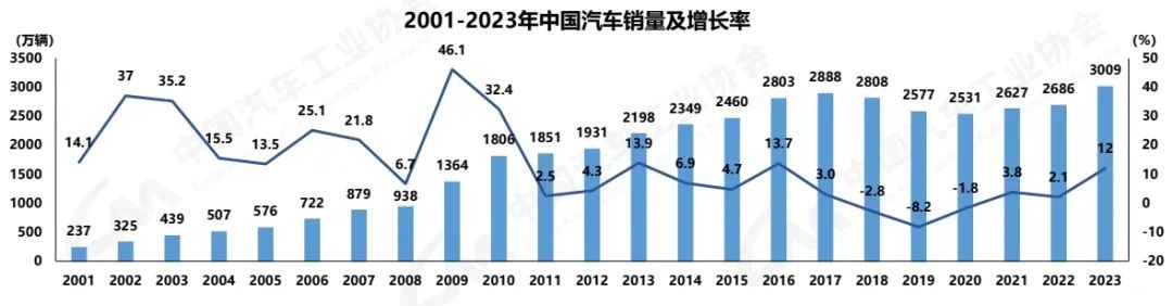 2023年中国全年汽车品牌销量分析与预测