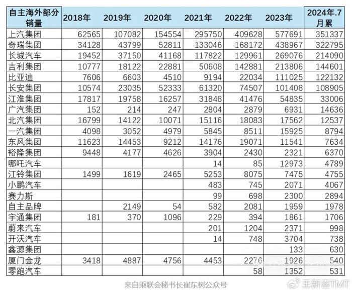 最全汽车品牌分布表