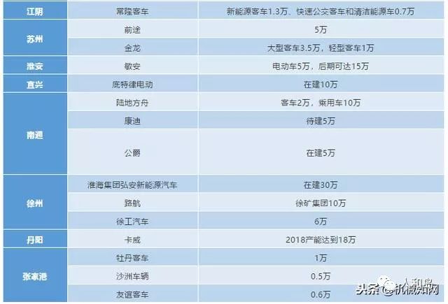 最全汽车品牌分布表