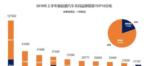 电动汽车品牌，现状、趋势与未来