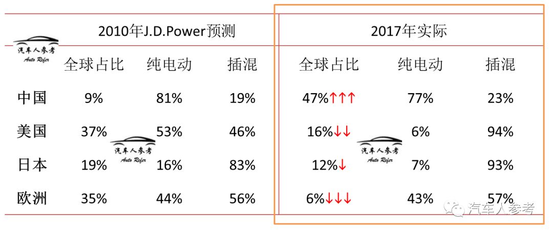 电动汽车品牌，现状、趋势与未来