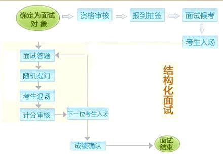 汽车品牌免费领取流程详解，如何轻松获得心仪的汽车？