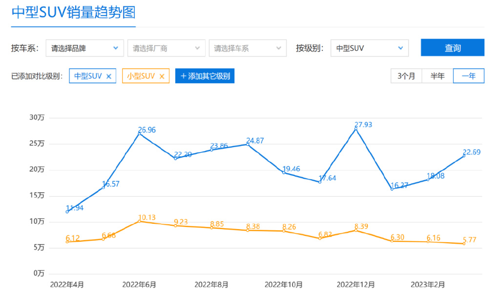 汽车品牌状态查询系统，揭秘各大品牌的最新动态和市场表现