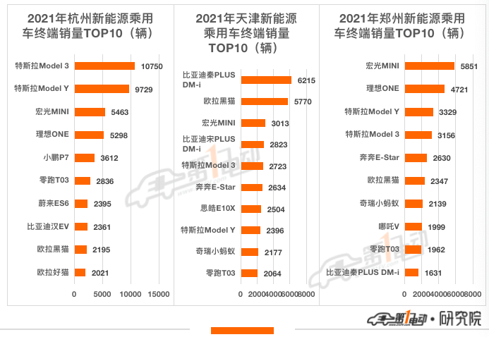 2021年全球汽车销量排行榜，品牌竞争激烈，特斯拉独占鳌头