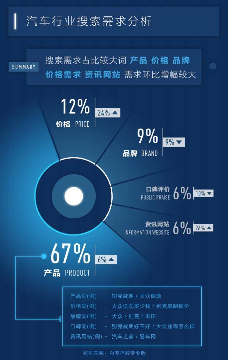 汽车品牌导航大数据，探索未来驾驶之路