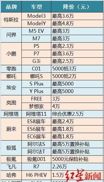 多个汽车品牌降价原因