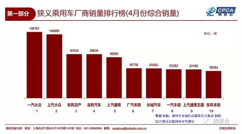 汽车品牌月销量最大，揭秘销量冠军的秘诀