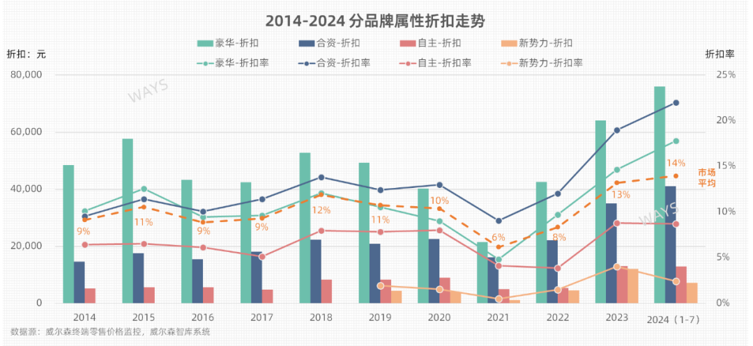 外资汽车品牌售购，机遇与挑战并存