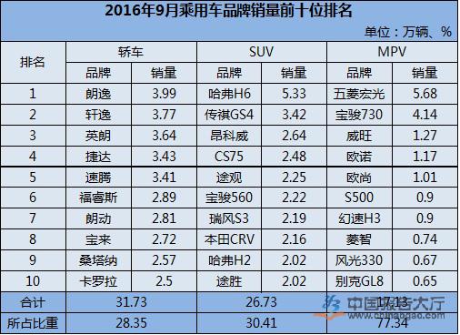 汽车品牌减配排行