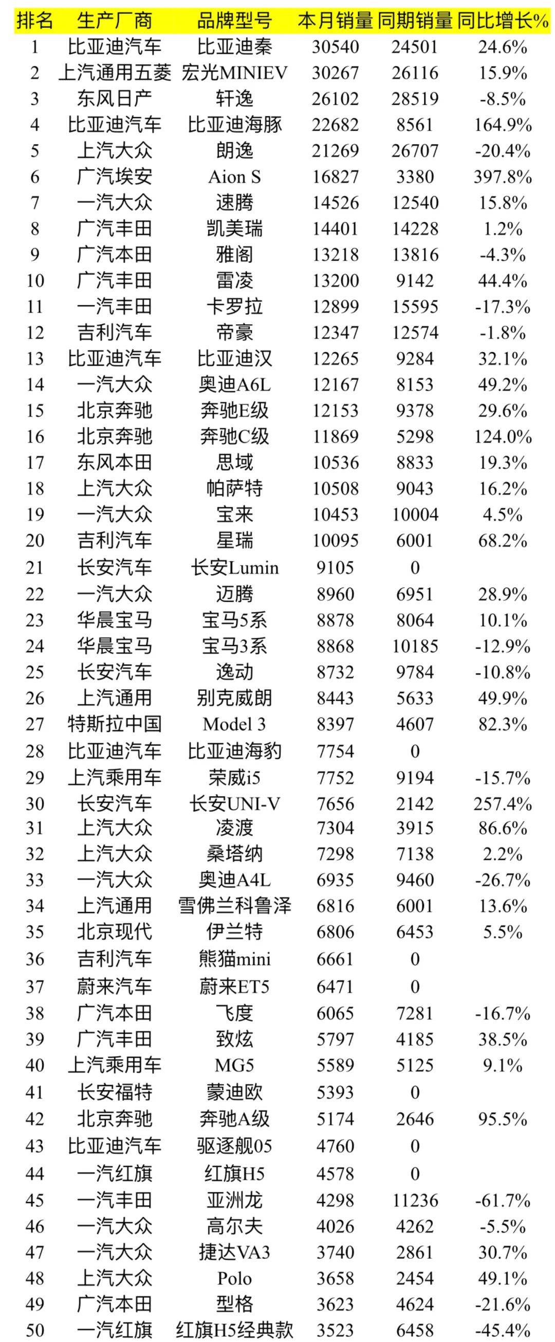 汽车品牌减配排行