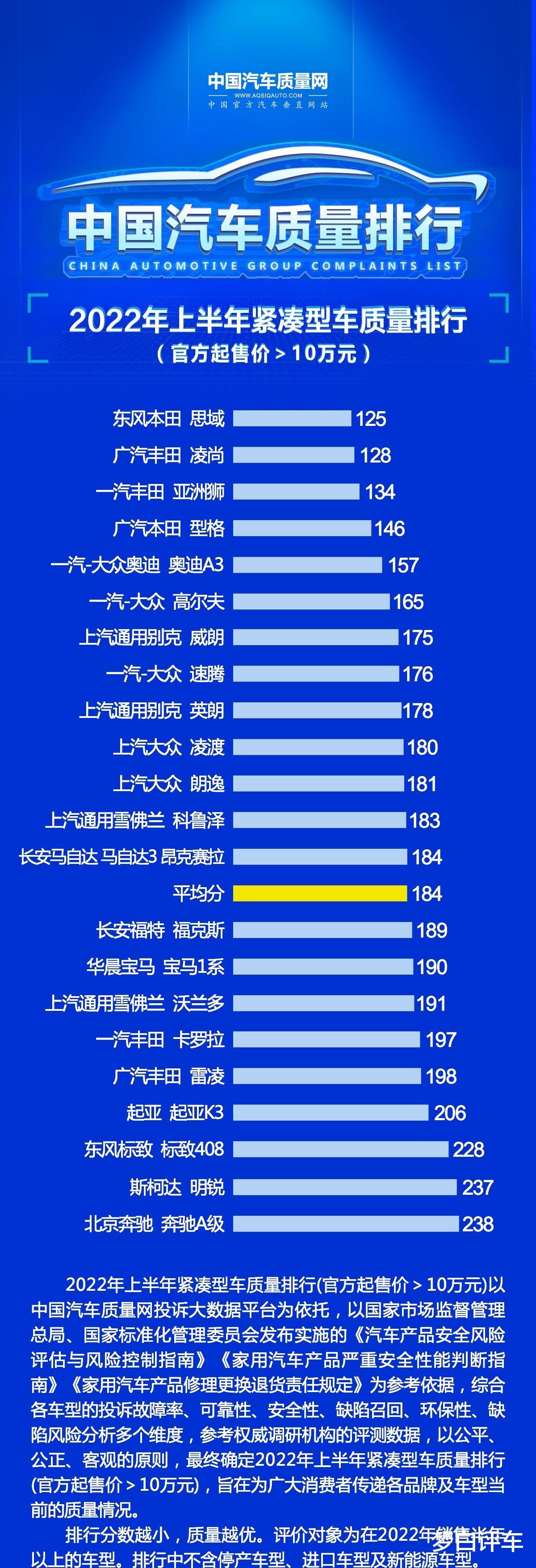 汽车品牌减配排行