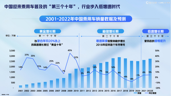 汽车品牌研究，市场趋势、消费者行为与竞争格局分析