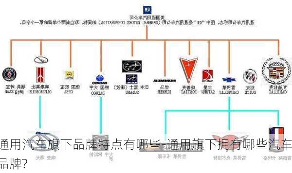 汽车品牌，通用底下的多元化帝国