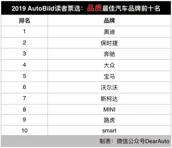 最少人知道汽车品牌