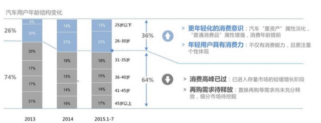 汽车品牌差异化，消费者视角下的深度解析