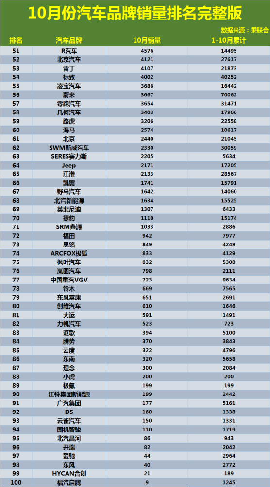 汽车品牌热门榜单图片