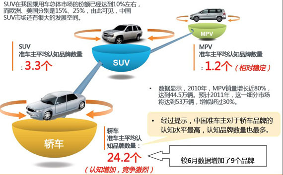 汽车品牌，性格的体现与消费者的选择