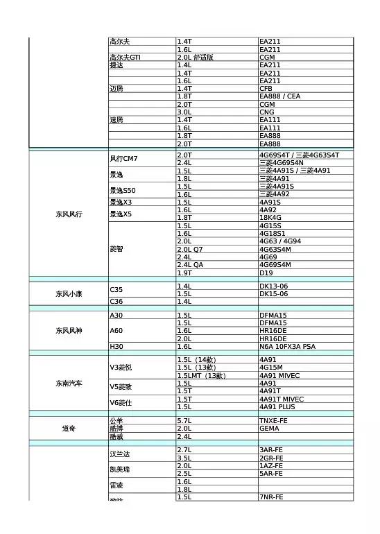 汽车品牌型号怎么写，一篇详尽指南