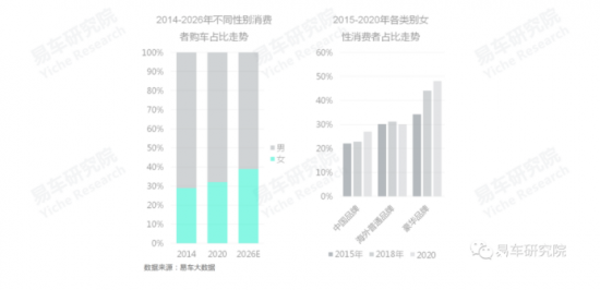 汽车品牌与消费者类型，一场独特的匹配实验