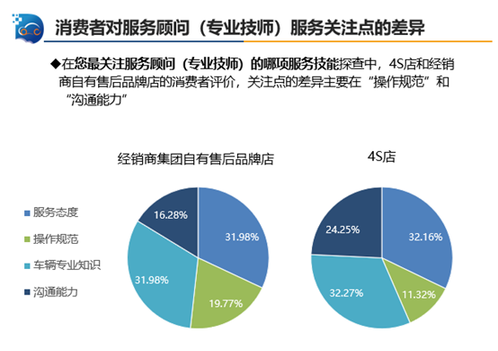 汽车品牌与消费者类型，一场独特的匹配实验