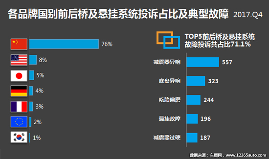 汽车品牌投放分析报告