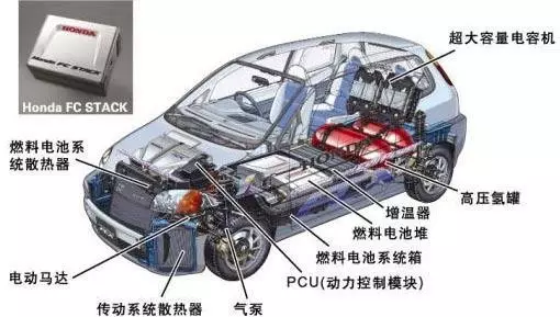 香港液氨燃料汽车品牌