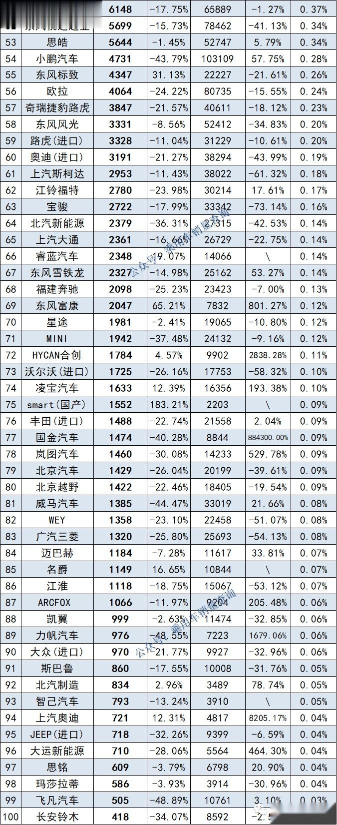 各类汽车品牌状况排名