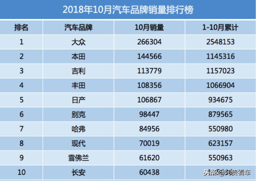 各类汽车品牌状况排名