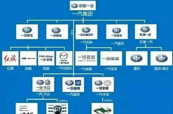 国产汽车品牌等级，从无名到崭露头角的中国制造