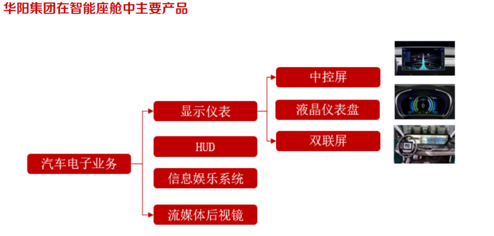 国产智能座舱汽车品牌的崛起