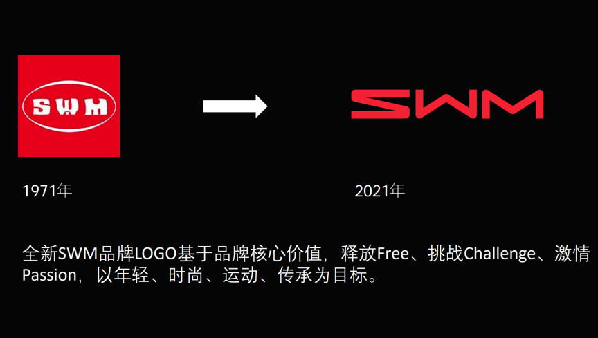 SWM:一款独具魅力的汽车品牌探索