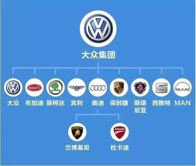 汽车品牌知识游戏大全