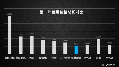 汽车品牌新风系统排名