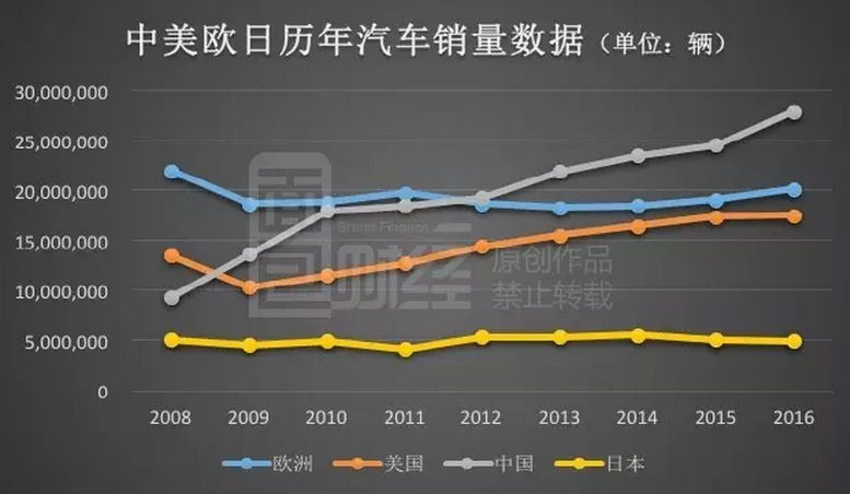 销量崩盘的汽车品牌，深度解析与预测