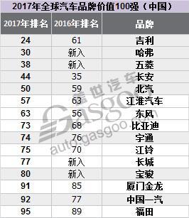 国内最全汽车品牌排名