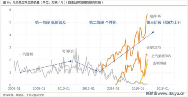 创造汽车品牌的五大要素