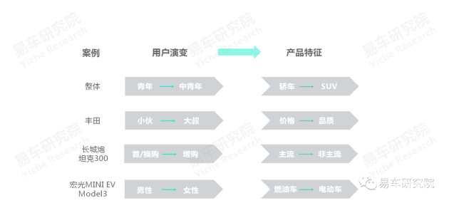 国外汽车品牌如何适应中国市场，策略与挑战