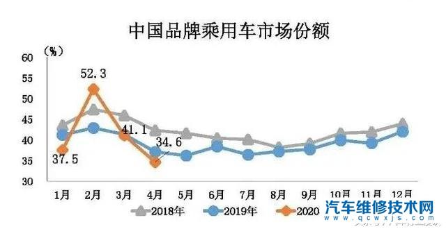 中国汽车品牌市值，现状、挑战与机遇