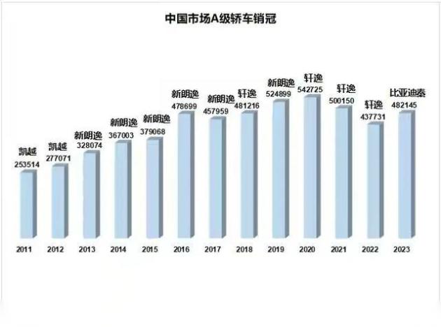 中国汽车品牌市值，现状、挑战与机遇