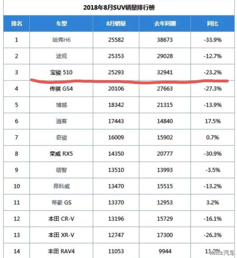 今年性价比最高的汽车品牌，品质与性能的完美结合