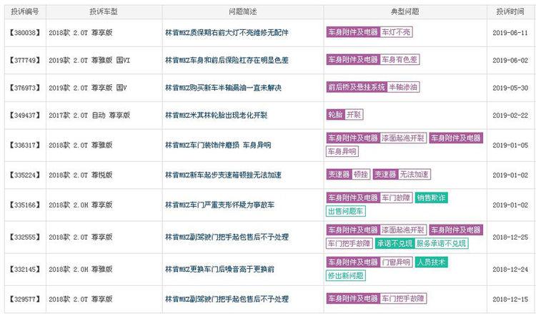 汽车召回，是汽车行业中的一种常见现象。每年，都会有一些汽车品牌因为存在安全隐患而被召回。这些品牌的车型数量可能不多，但对于消费者来说，这无疑是一种警醒。然而，也有一些汽车品牌从未被召回过，这些品牌的质量如何呢？本文将为您揭开这些神秘面纱。