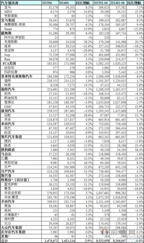 全球汽车品牌数量解析