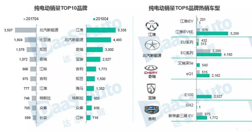 当下电动汽车品牌